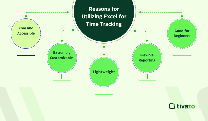 Utilizing Excel for Time Tracking