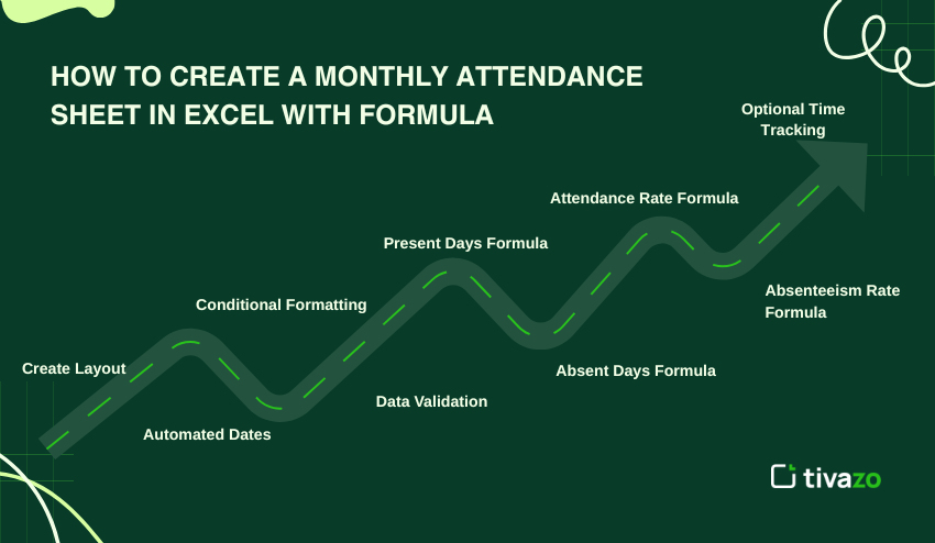 Monthly attendance sheet in excel with formula