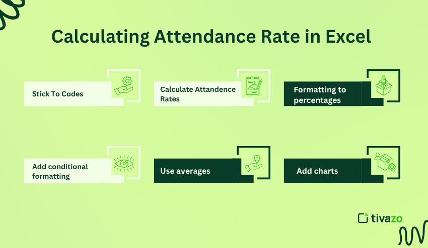 Calculating Attendance Rate in Excel