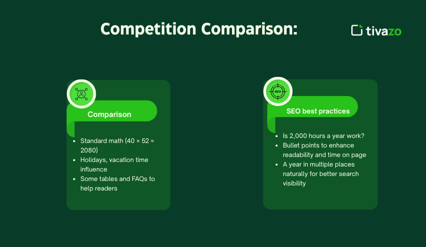 Competition Comparison 