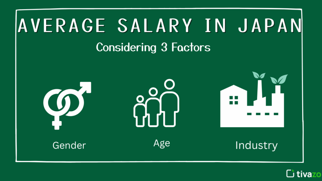 Average Salary in Japan 