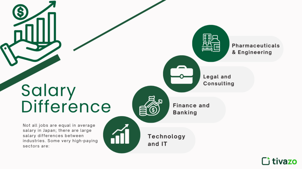 Salary Difference in Japan