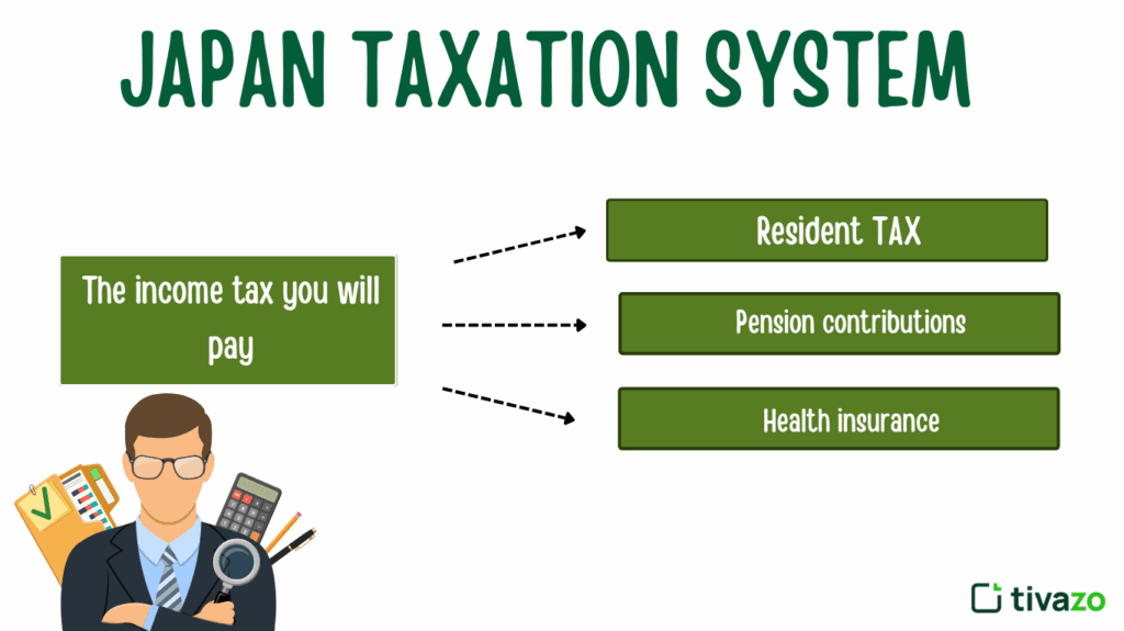 Tax System in Japan 