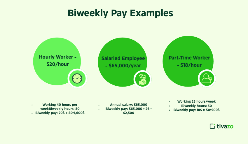 Biweekly Pay Examples