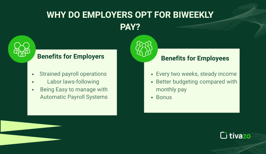 Employers Opt for biweekly pay