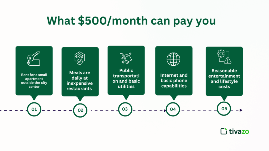What $500 per month can pay you 