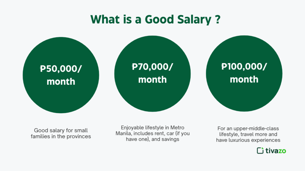 What is a good salary in the Philippines