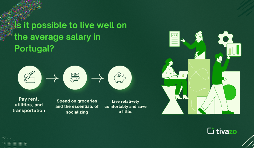 Average salary in Portugal