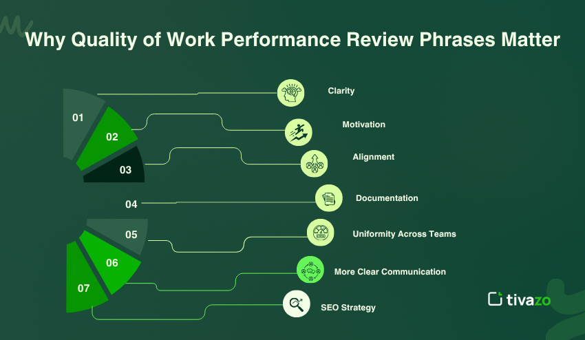 Quality of work performance review phrases 