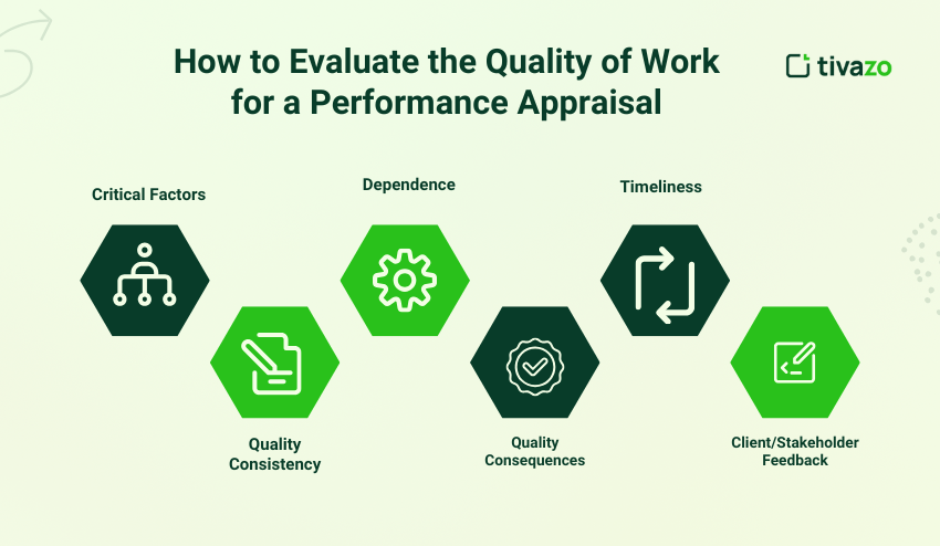 Evaluate the quality of work for a performance appraisal 