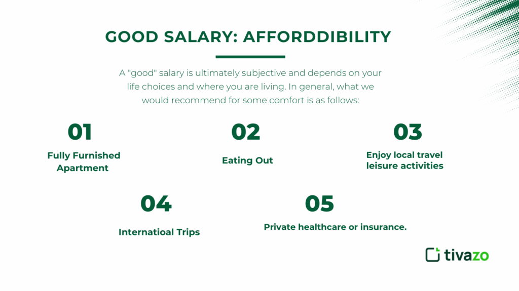 Good Salary Affordability 