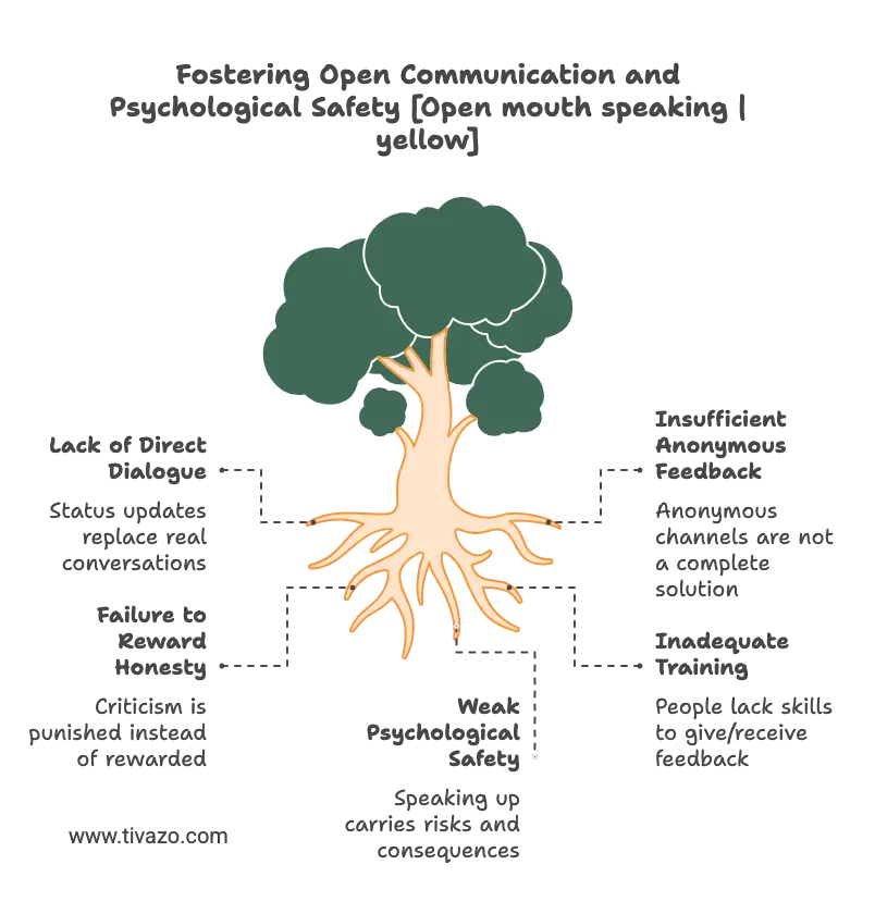 Practical strategies to foster candor