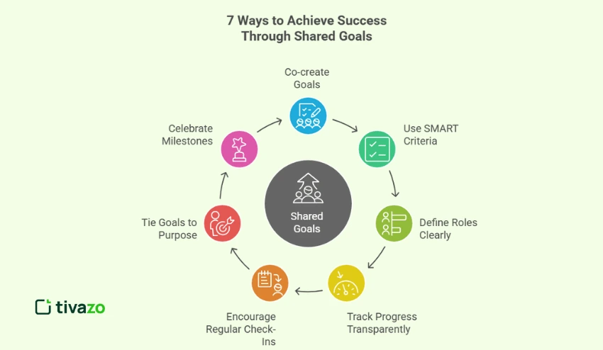 7 Ways to Achieve Success Through Shared Goals 