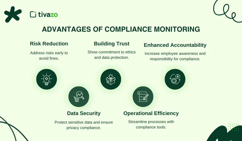 Advantages of Compliance Monitoring