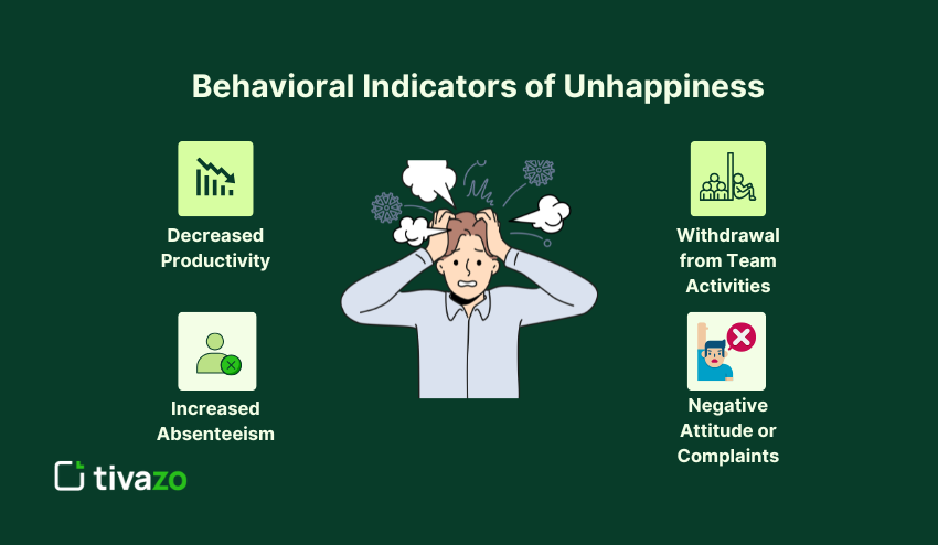 Behavioral Indicators of Unhappiness