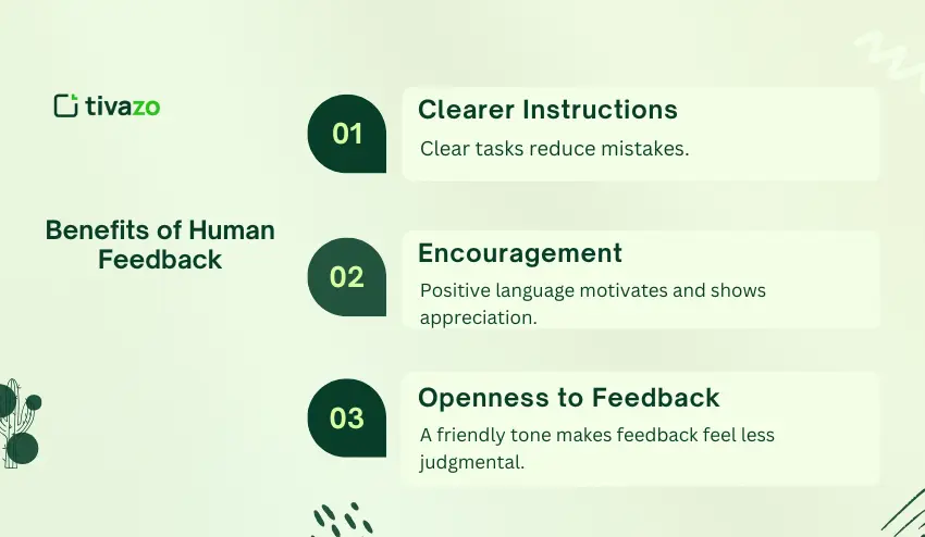 Benefits of Human Feedback: