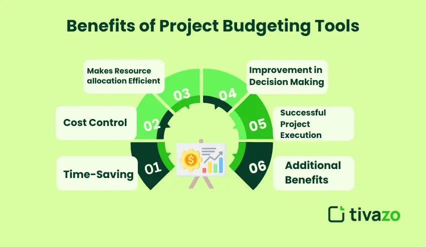 Benefits of Project Budgeting Tools