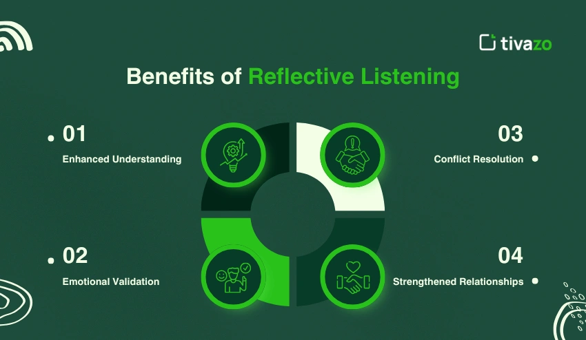 Benefits of Reflective Listening