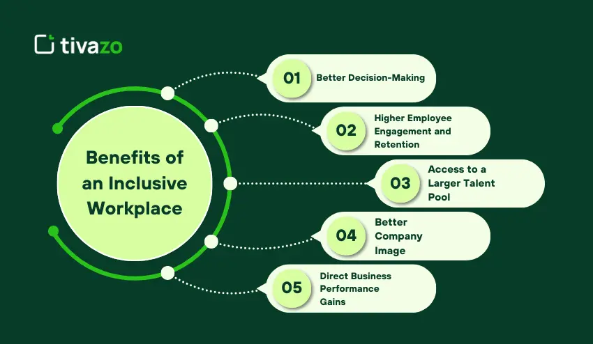 Benefits of an Inclusive Workplace