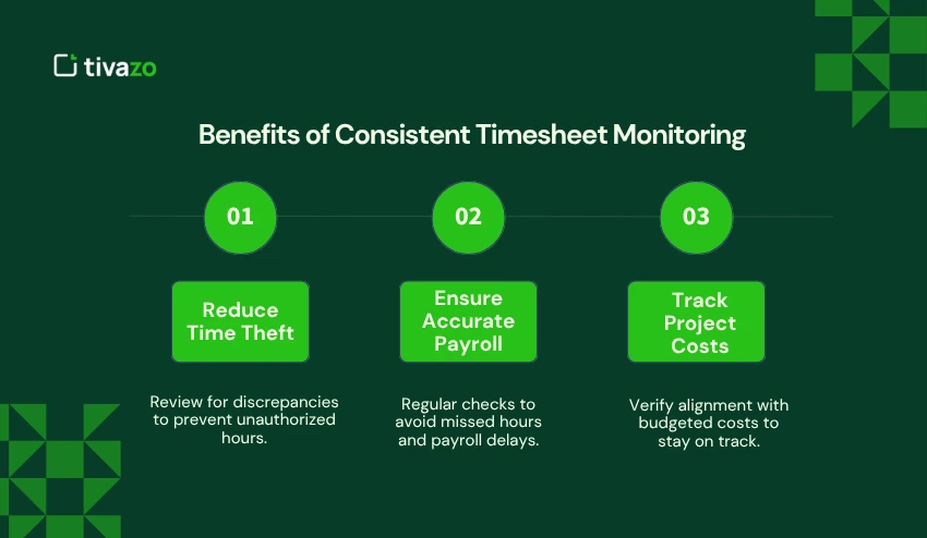 Benefits of Consistent Timesheet Monitoring