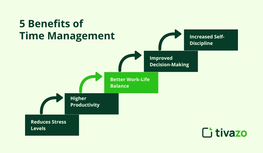 benefits of time management