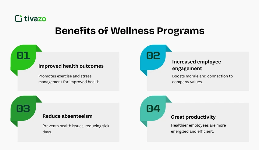 Benefits of Wellness Programs