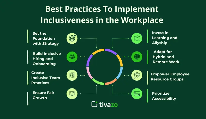 Best Practices To Implement Inclusiveness in the Workplace 