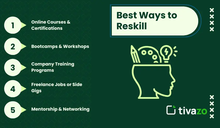 Best ways to reskill