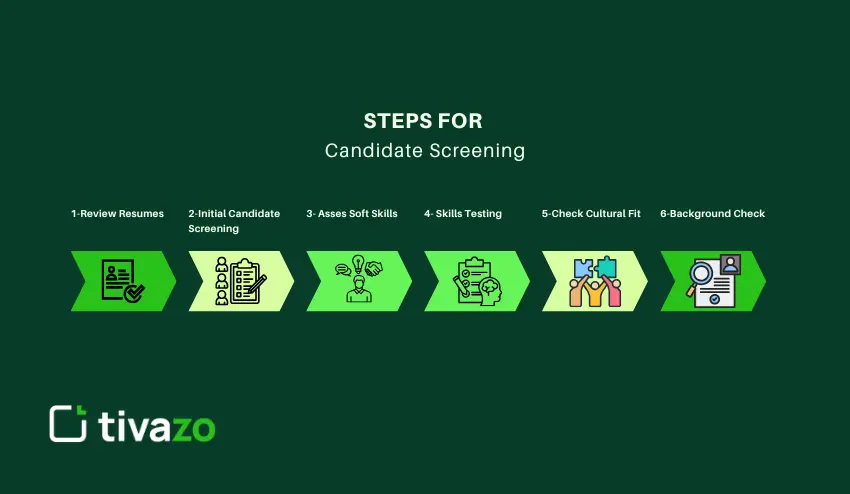 Candidate Screening Steps
