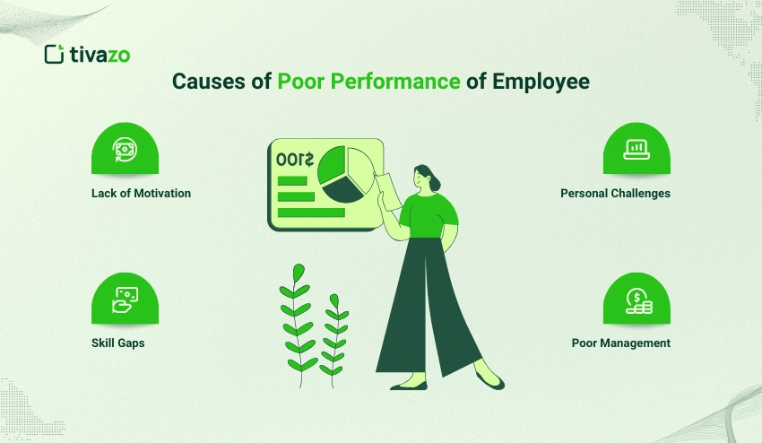 Causes of Poor Performance of Employee