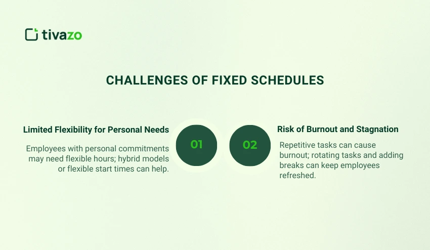 Challenges of Fixed Schedules
