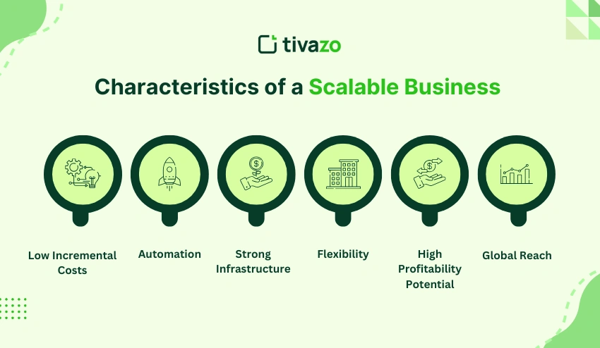Characteristics of a Scalable Business