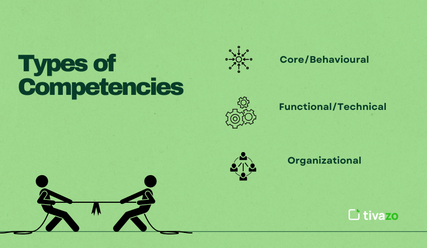 Types of Competencies
