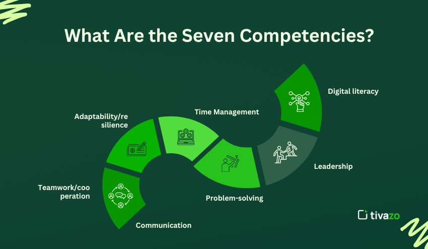 What are the seven competencies