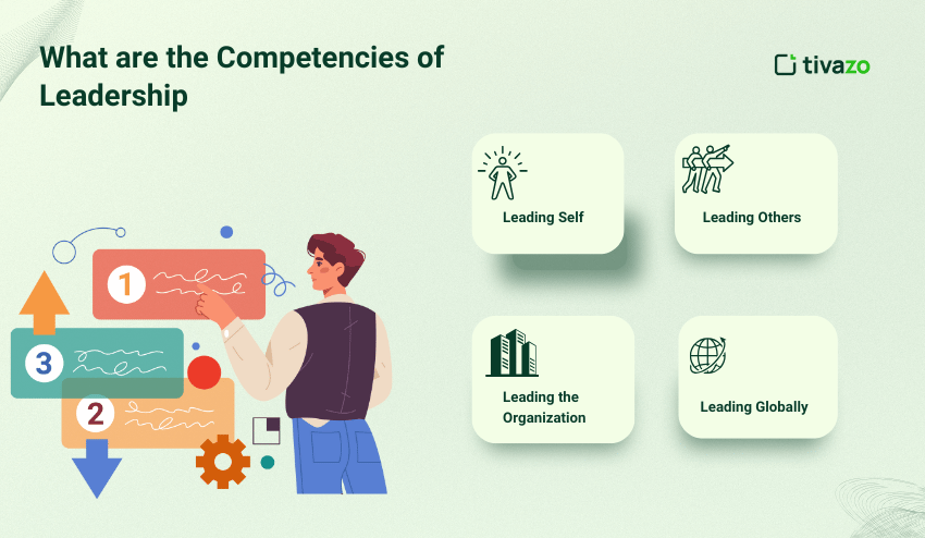 Competencies of Leadership
