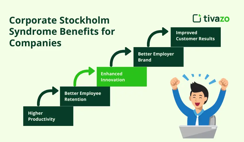 Why Addressing Corporate Stockholm Syndrome Benefits Companies