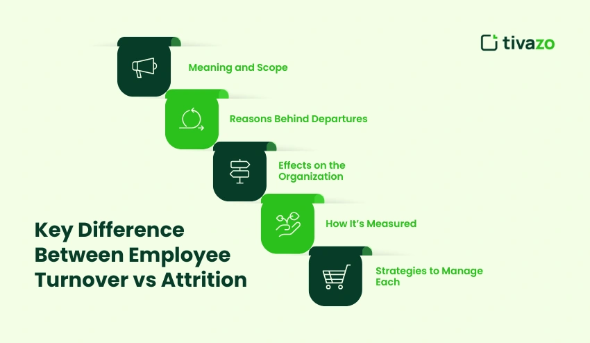 Difference Between Employee Turnover vs Attrition