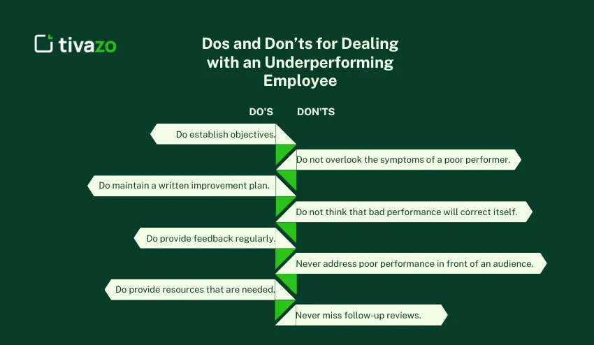 Dos and Don’ts for Dealing with an Underperforming Employee