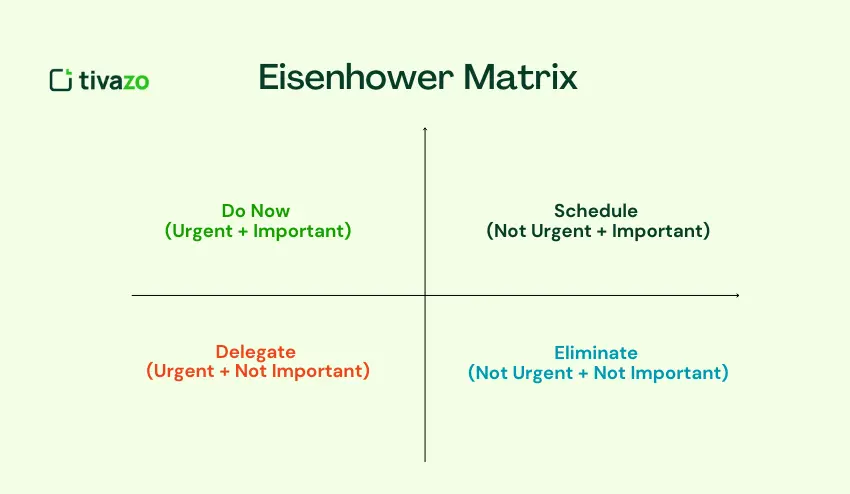 Eisenhower Matrix