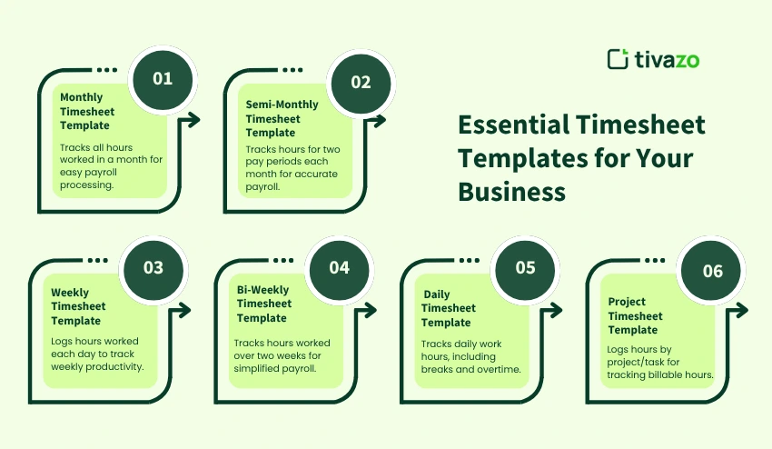 Essential Employee Timesheet Template for Your Business