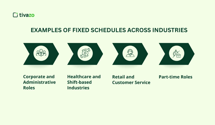 Examples of Fixed Schedules Across Industries