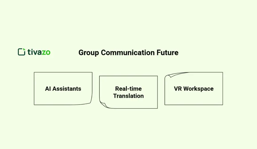 Future of Group Communication