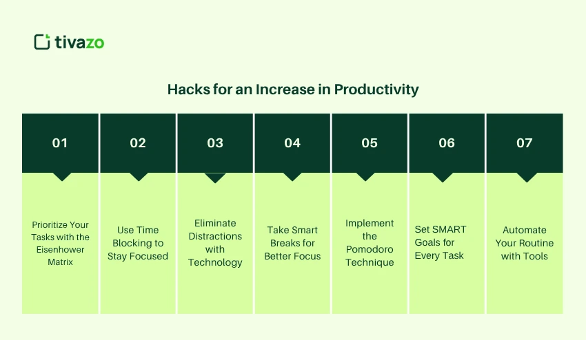 Hacks for an Increase in Productivity
