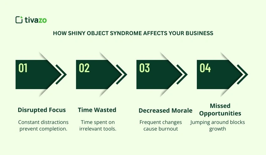 How Shiny Object Syndrome Affects Your Business