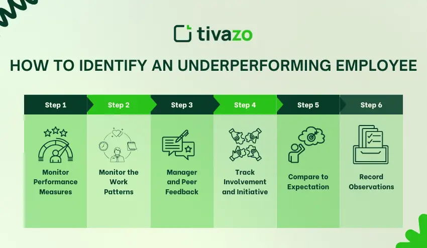How to Identify an Underperforming Employee