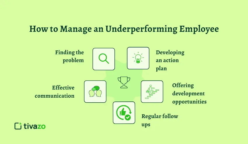 How to Manage an Underperforming Employee
