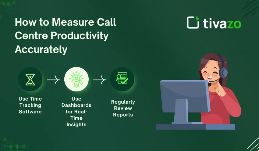 How to Measure Call Centre Productivity Accurately