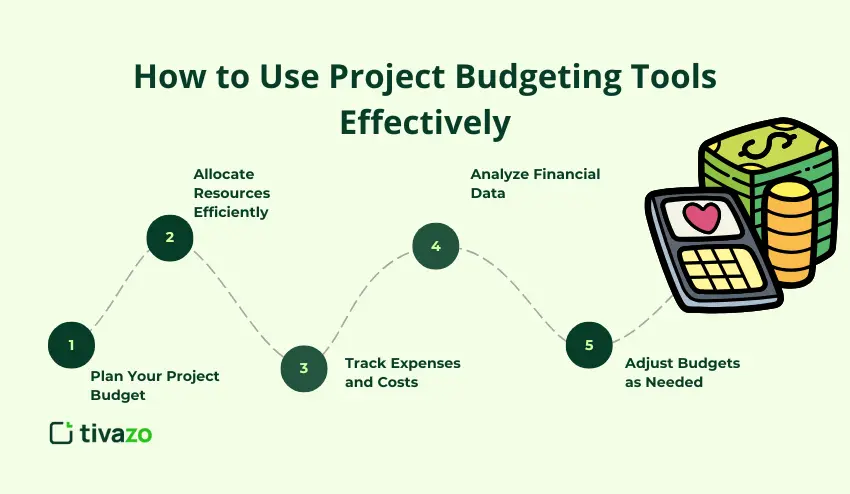 How to Use Project Budgeting Tools Effectively