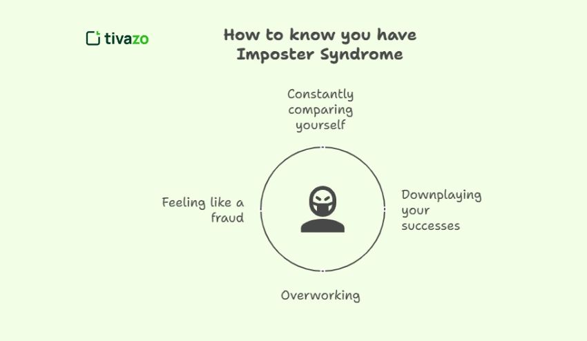 How Do You Know If You Have Imposter Syndrome