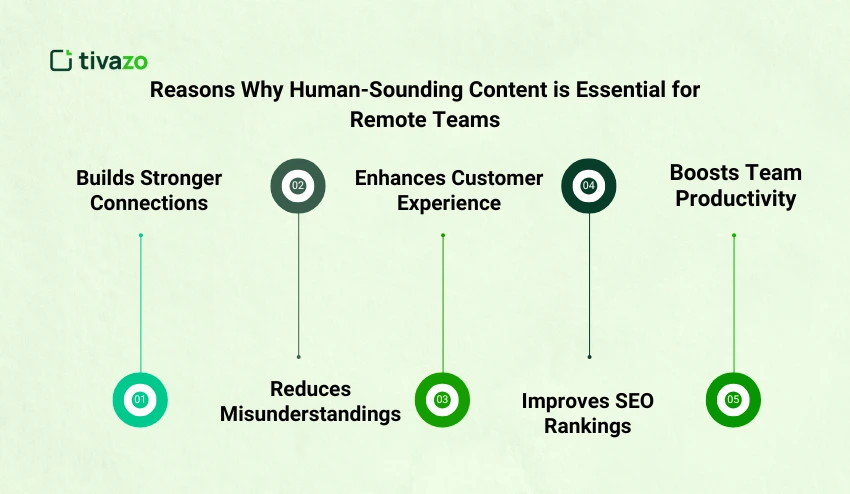 Why Human Sounding Content is Essential for Remote Teams